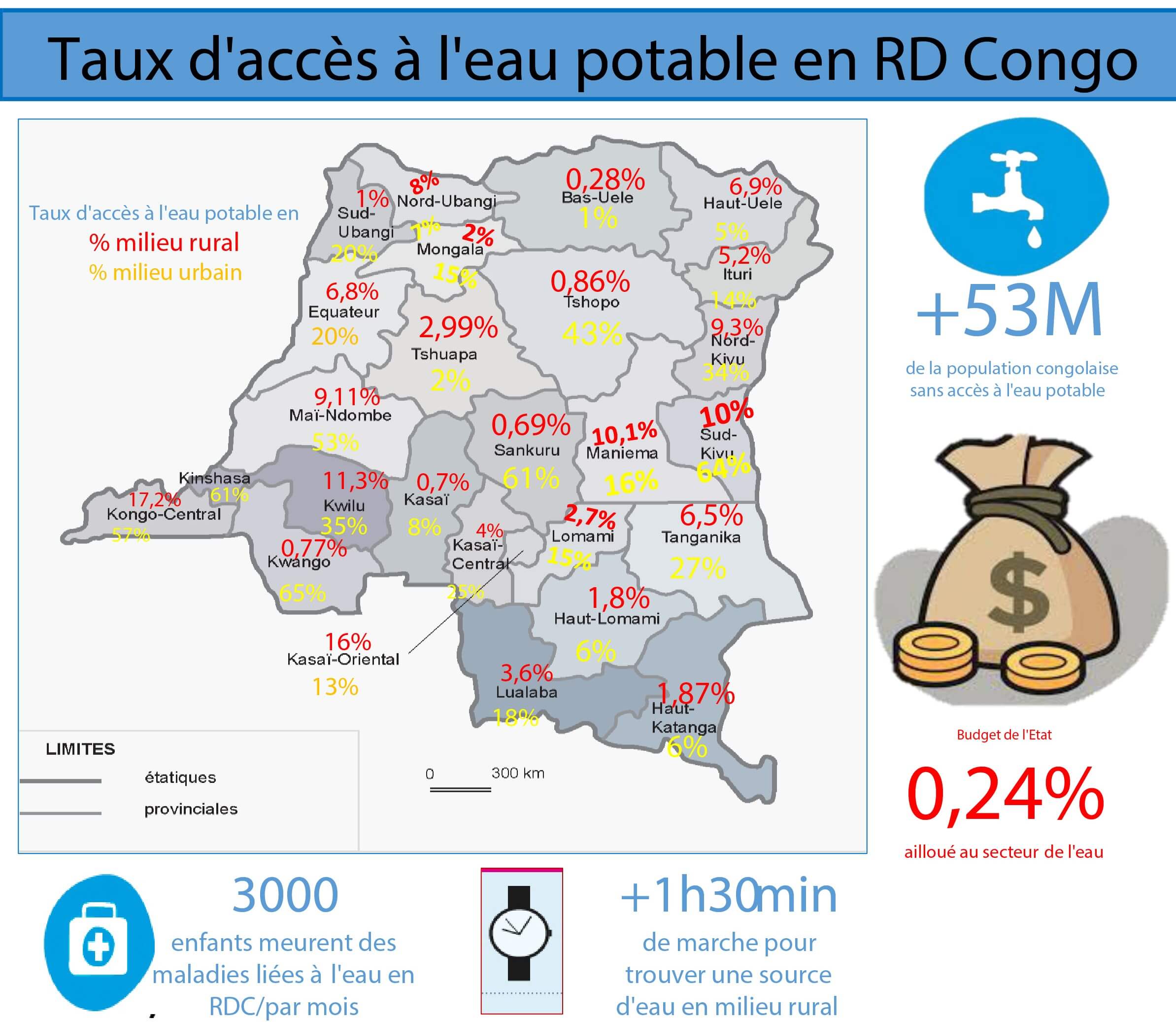 Taux d'accès à l'eau